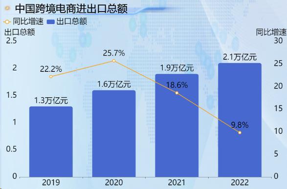 电商数据分析:2022年服装鞋帽纺织类产品消费占比第一,达22.6%